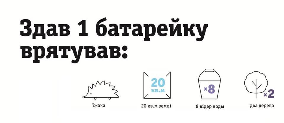 Збирай батарейки. Бережи свою землю.